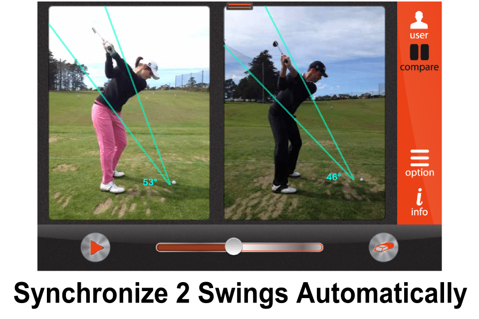 Technology overview of the most advanced golf analyzer Swing Profile